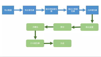 iOS开发工程师视角 OpenGL基础图形绘制快速上手指南