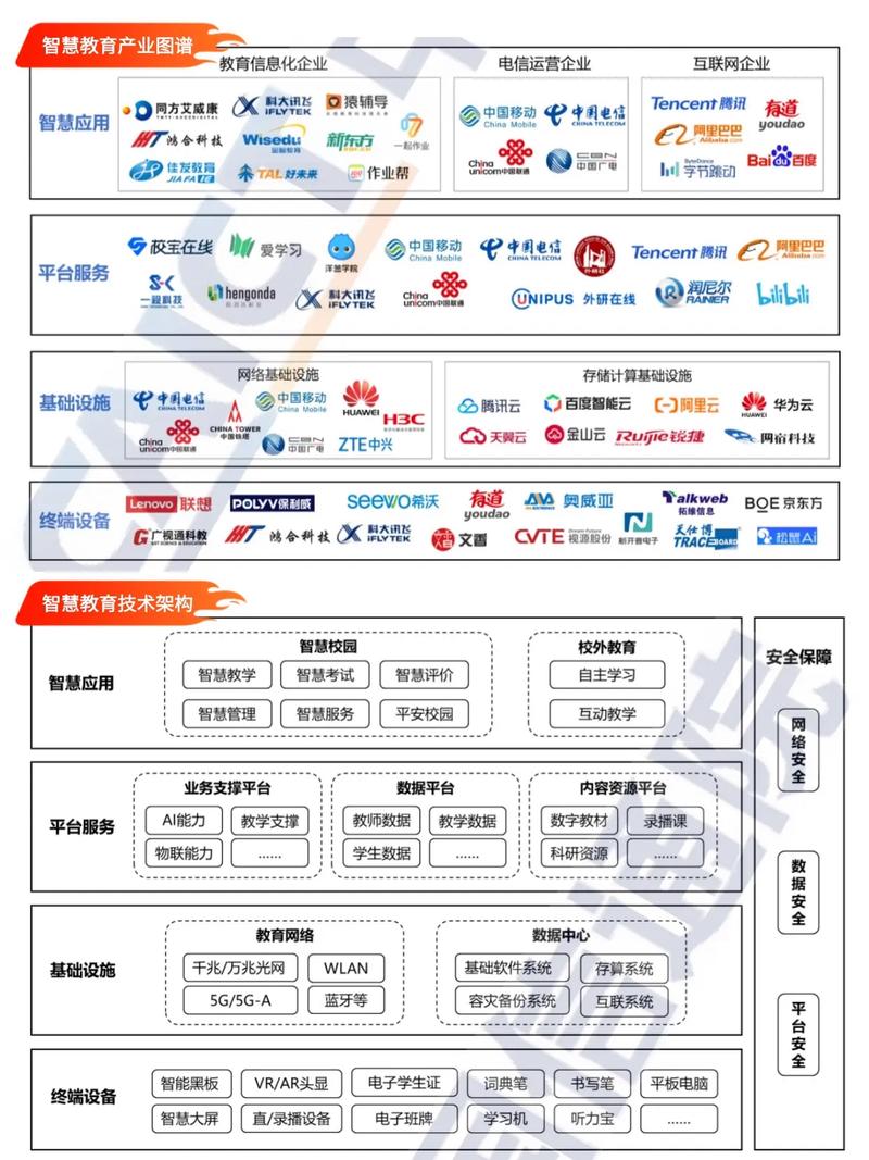 细分赛道指引i智慧教育产业图谱+技术架构.人工智能ai开发者